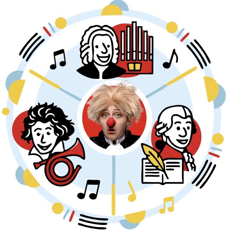 Bild: Klavieriki umrahmt von den Komponisten